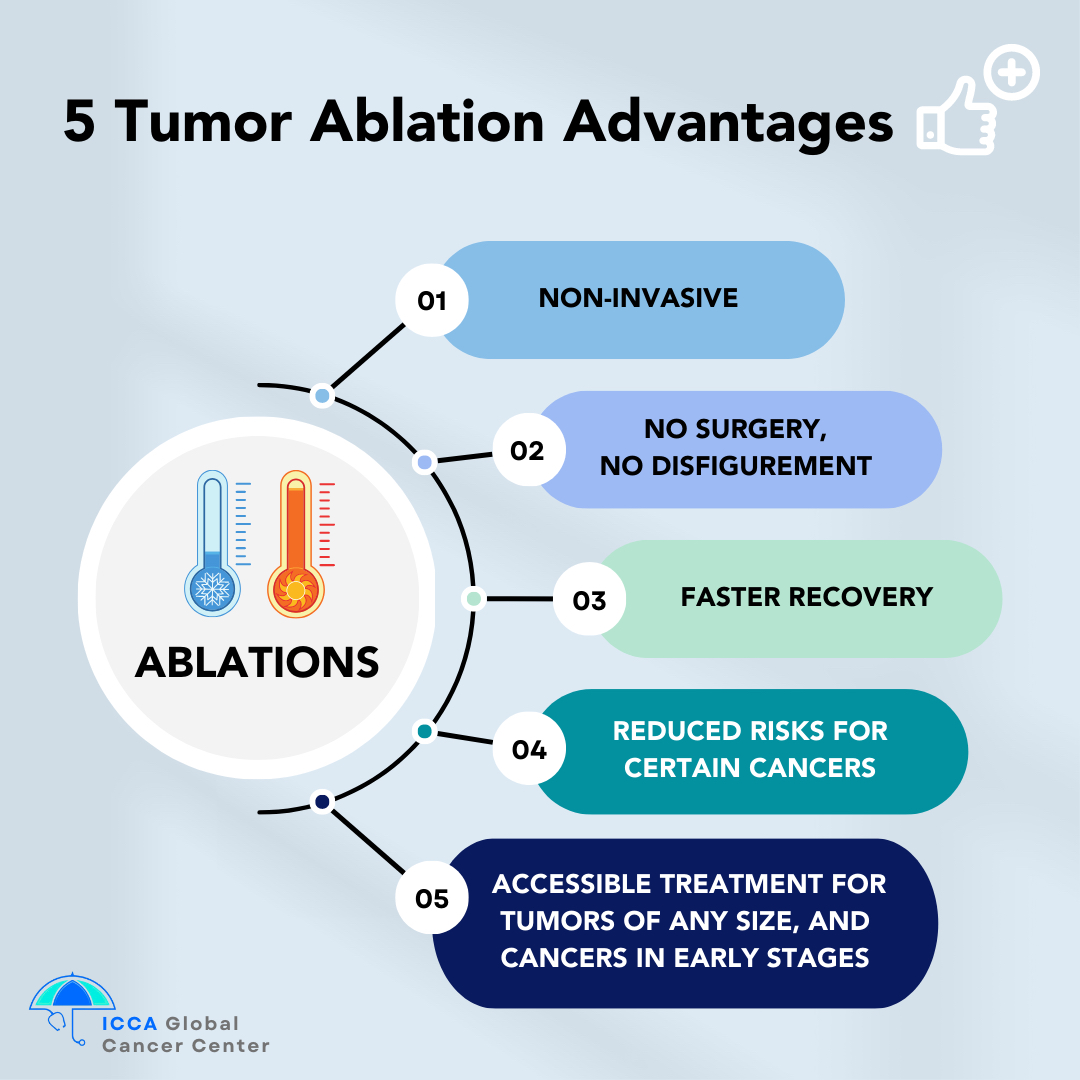 Tumor Ablations